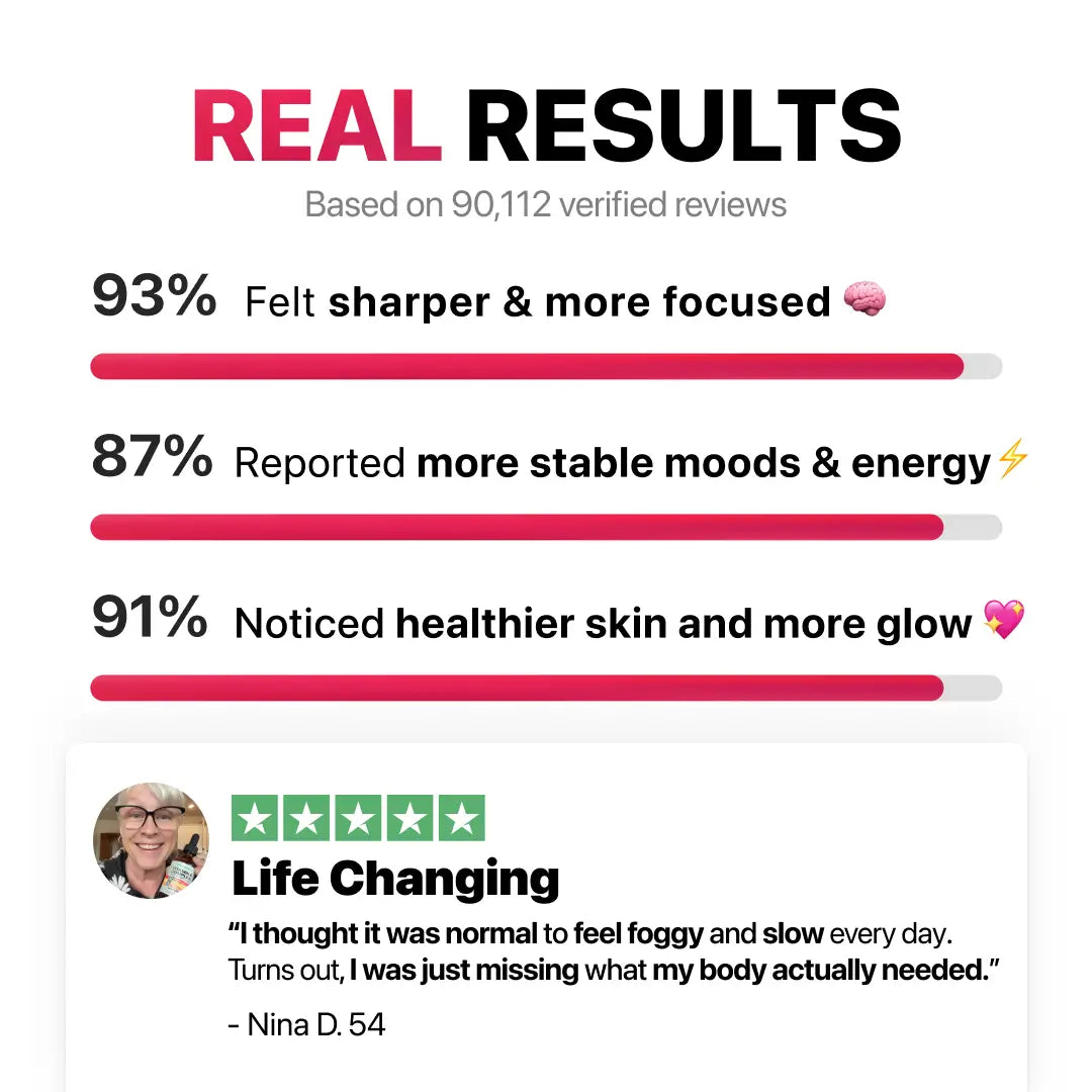 [ONE-TIME OFFER] Six FREE Bottles