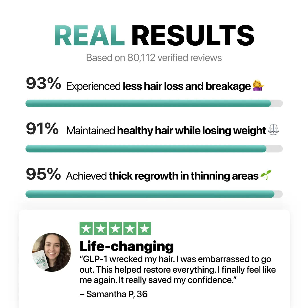 [First Order One-Time Bonus] FREE 4-in-1 Hair Growth Complex