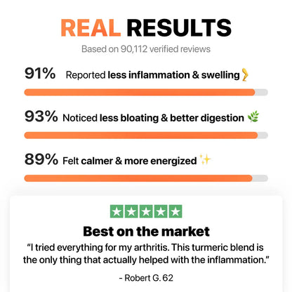 [ONE-TIME OFFER] Six FREE Bottles