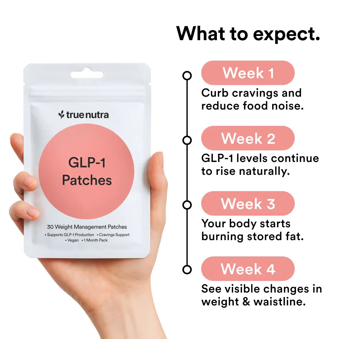 [First Order One-Time Bonus] FREE GLP-1 Patches